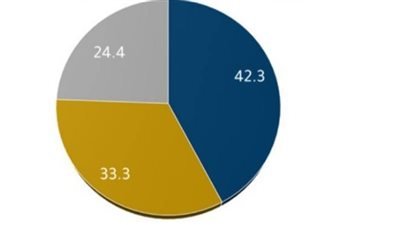 عاجل : معلومات الوزراء يطلق العدد الأول من مؤشر حماية الطفولة من مخاطر الإنترنت 1 1770889853 853