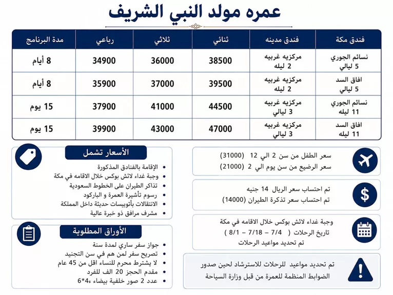 شركات السياحة تكشف تفاصيل عمرة المولد النبوي 2026 | ضي النهار 45477