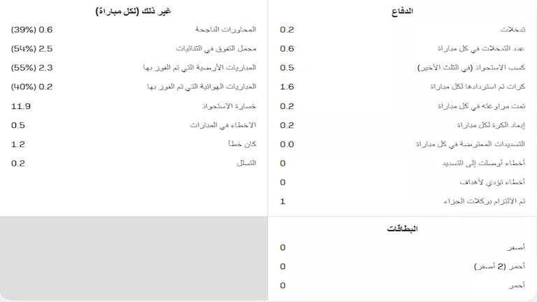 احصائيات اخري لزيزو مع الأهلي