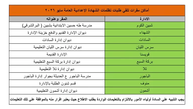 مقرات التظلمات للاعدادية بالمنوفية (2)