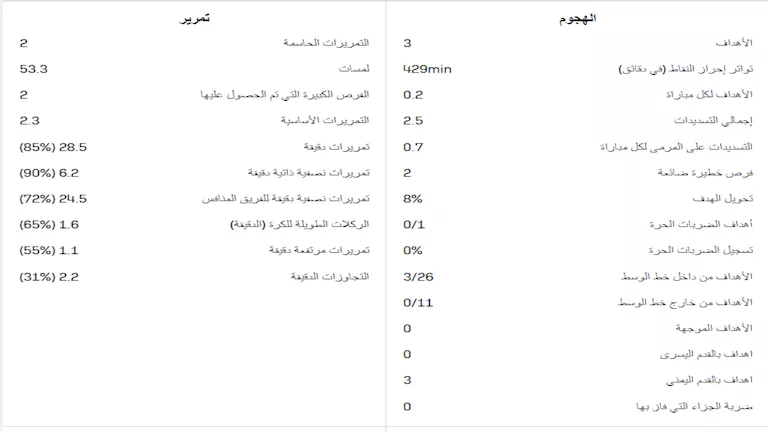 احصائيات زيزو مع الزمالك
