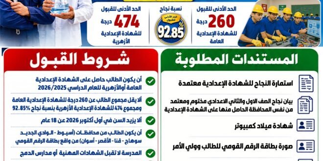 مياه أسيوط
