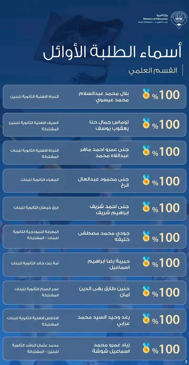 وزارة التعليم بالكويت تعلن أسماء الأوائل