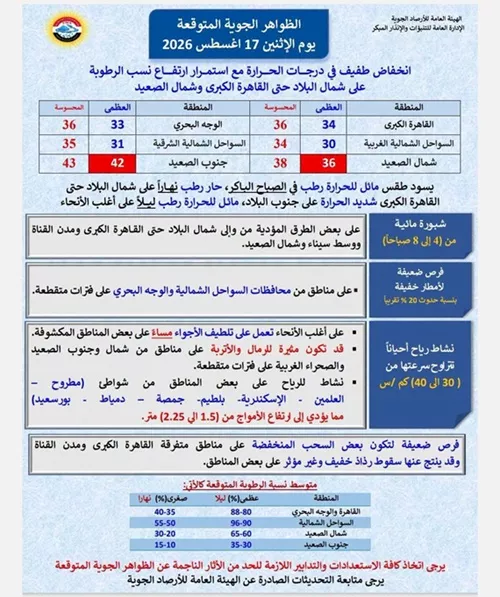 حالة الطقس اليوم.. انخفاض درجات الحرارة وفرص أمطار خفيفة | ضي النهار 773985658_1380682093485594_1085490917875953264_n