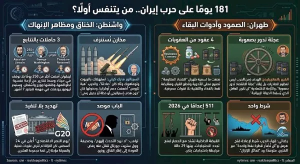 إنفوجراف