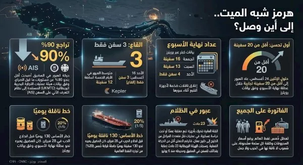 إيران و"النورماندي الاقتصادي": من يتحمل أكثر.. من ينهار أولًا؟ | ضي النهار إنفوجراف