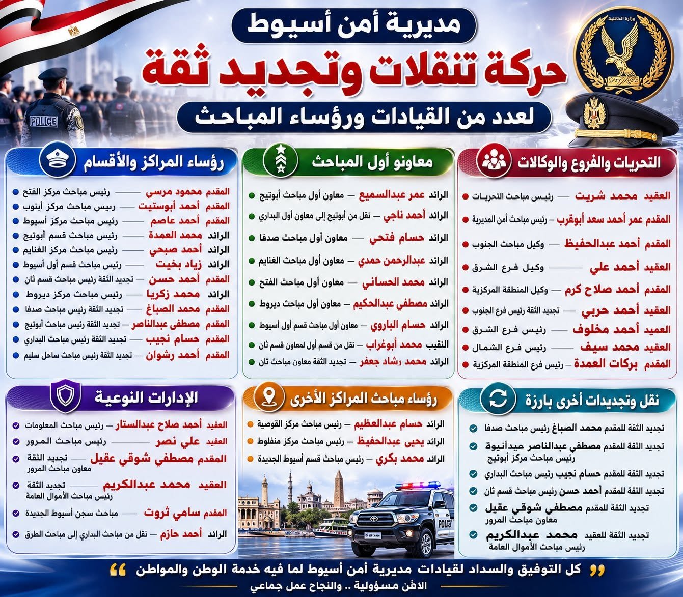 حركة تنقلات واسعة بقيادات البحث الجنائي في أسيوط.. تعيينات جديدة وتجديد الثقة بعدد من رؤساء المباحث | ضي النهار 761677689 122179181132665790 6292583378070967579 n