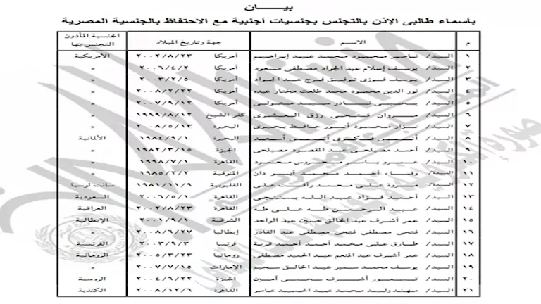 الداخلية تأذن لـ42 مواطنا بالتجنس بجنسيات أجنبية مع الاحتفاظ بالمصرية | ضي النهار 2